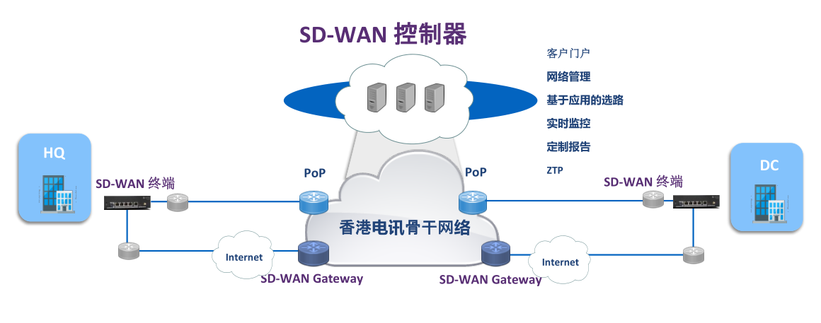 ͼSD-WAN